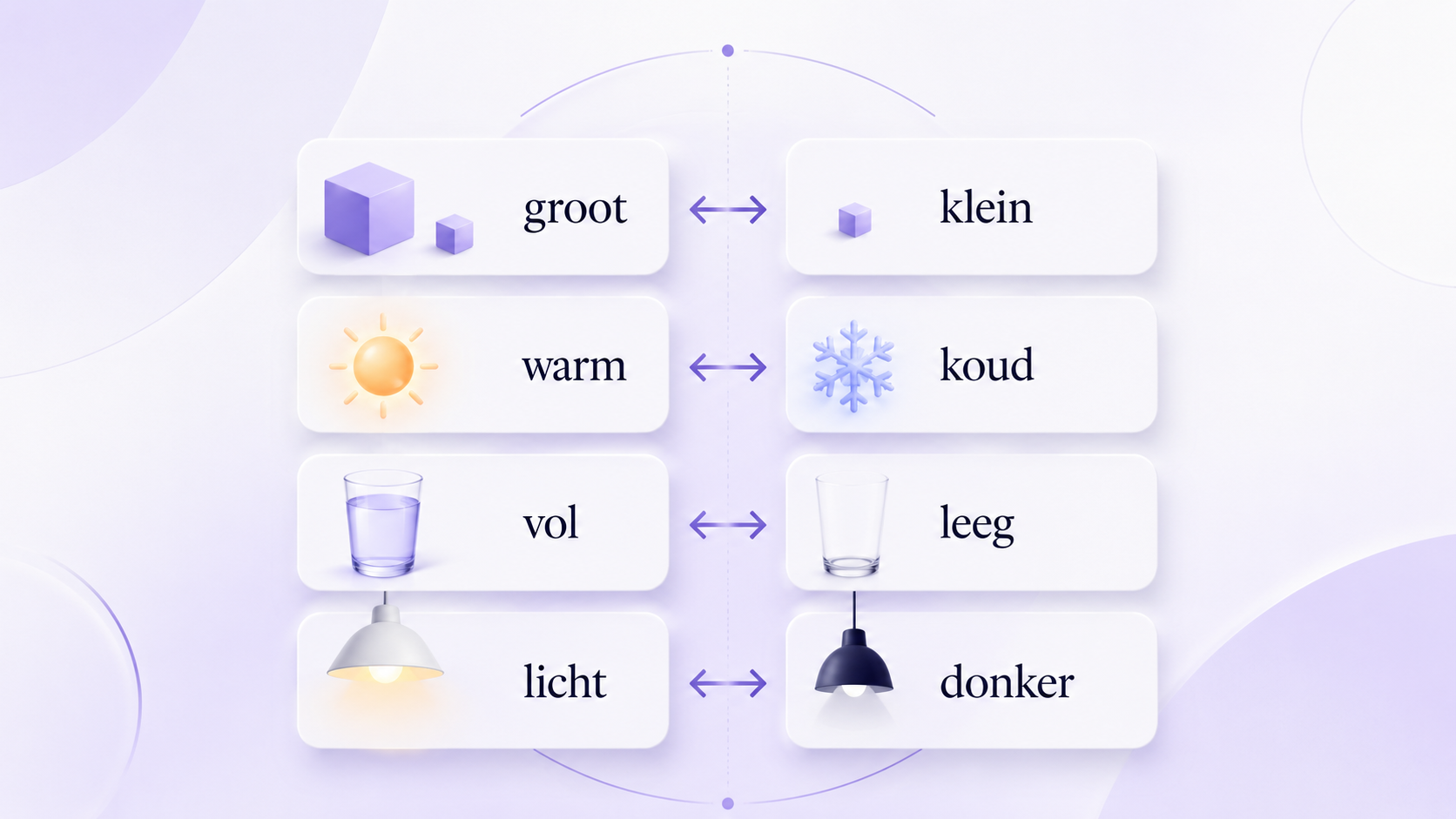 Betekenis antoniem: wat is het? Soorten en voorbeelden