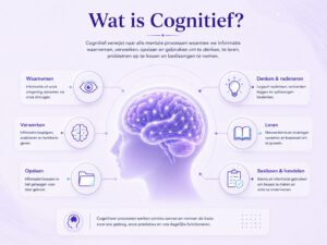 Wat is cognitief? Betekenis simpel uitgelegd