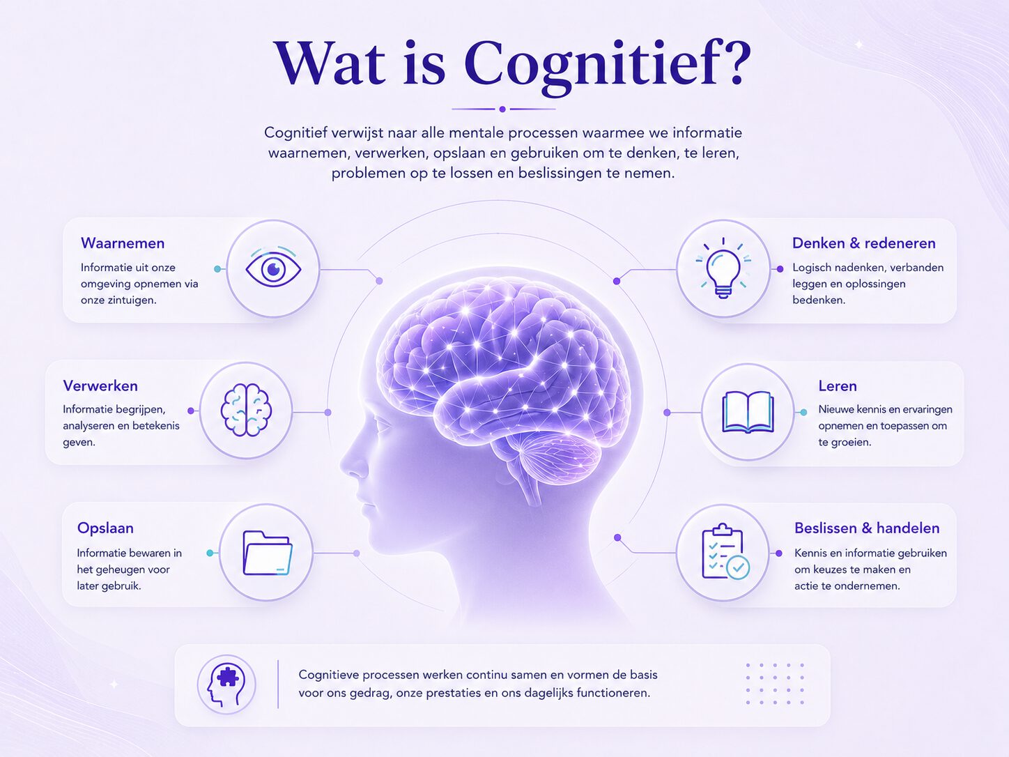 Wat is cognitief? Betekenis simpel uitgelegd