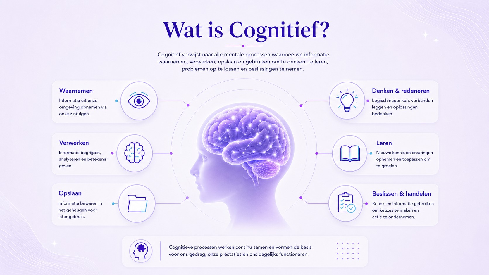 Illustratie over wat cognitief betekent met waarnemen, verwerken, opslaan, denken, leren en beslissen