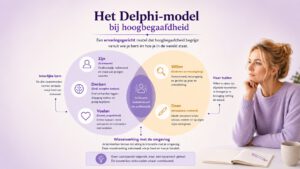 Delphi-model hoogbegaafdheid: uitleg en zijnskenmerken