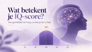 IQ-score betekenis uitgelegd met normaalverdeling, gemiddeld IQ van 100 en verschillende IQ-niveaus van 70 tot 130.
